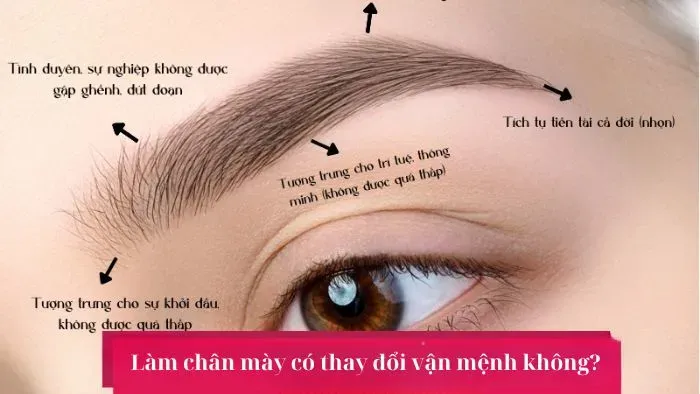 Làm chân mày có thay đổi vận mệnh không?