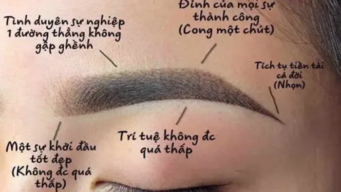 Chân mày phong thủy là gì?