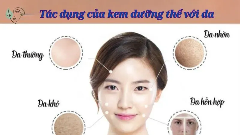 Tác dụng của kem dưỡng thể với da
