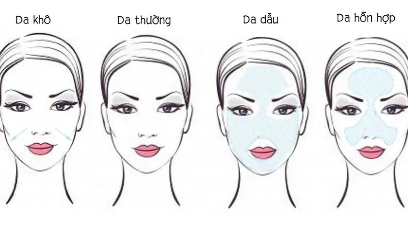 Cách chọn mặt nạ phù hợp với từng loại da