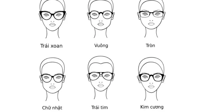 Cách nhận biết khuôn mặt của bạn