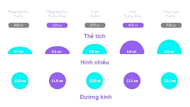 Các size và các loại túi ngực